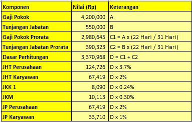 Dasar Perhitungan Bpjs Ketenagakerjaan Karyawan